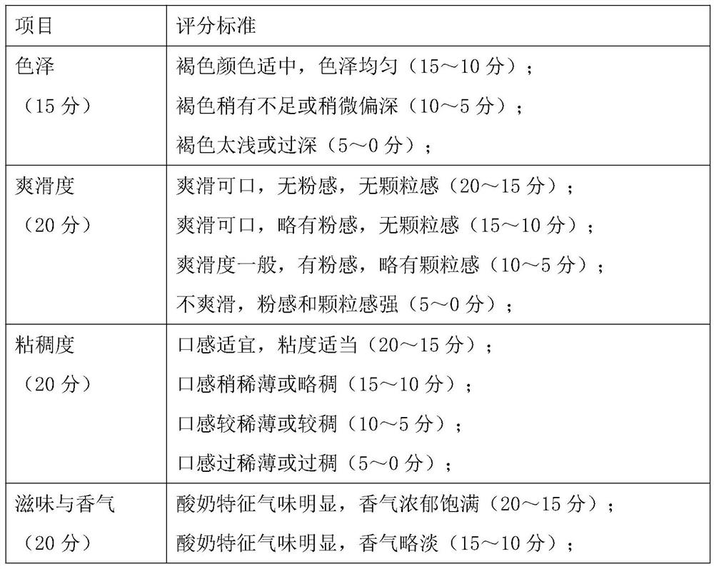 Preparation method of brown high-protein yoghourt and prepared yoghourt