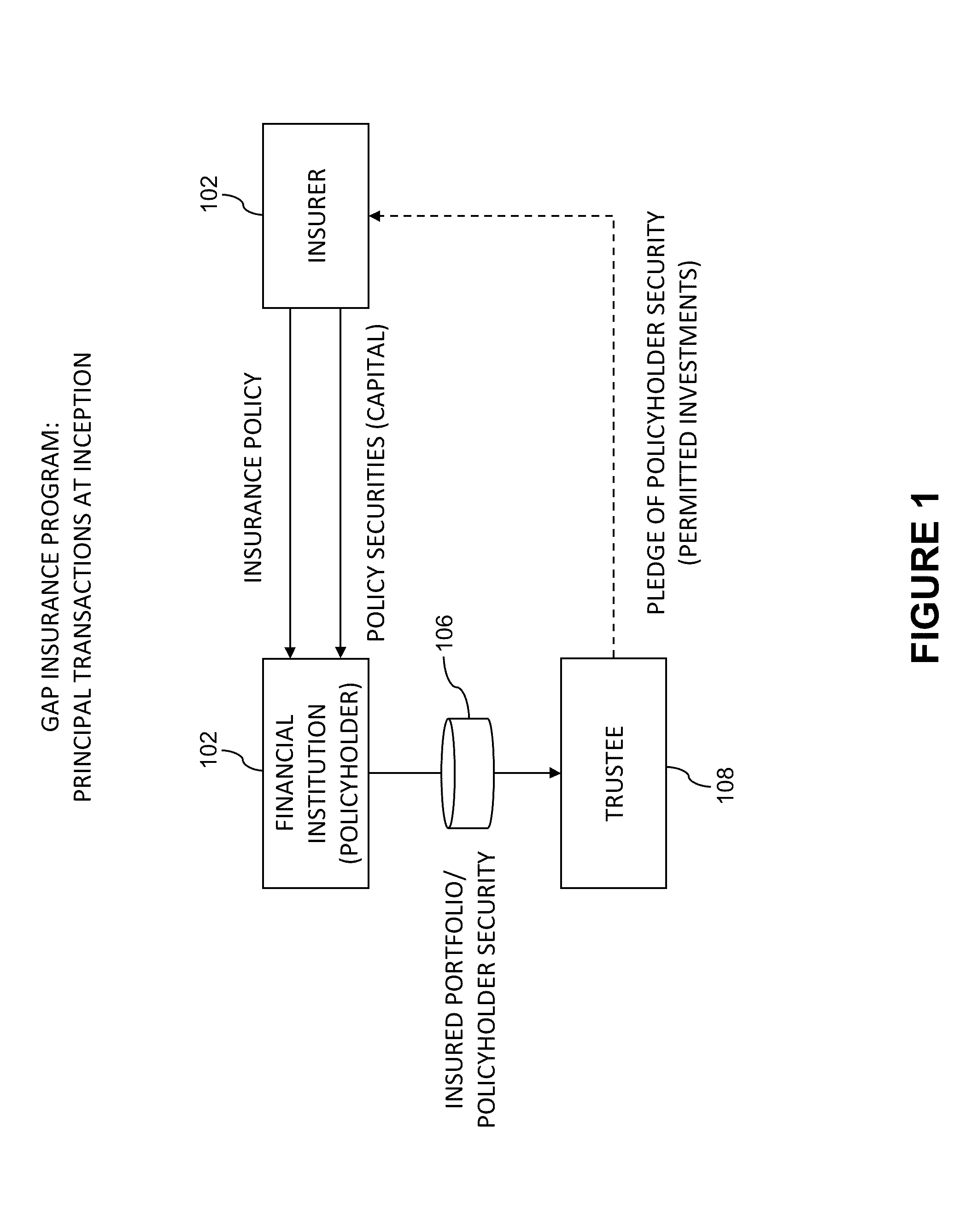 System and method using insurance for risk transference