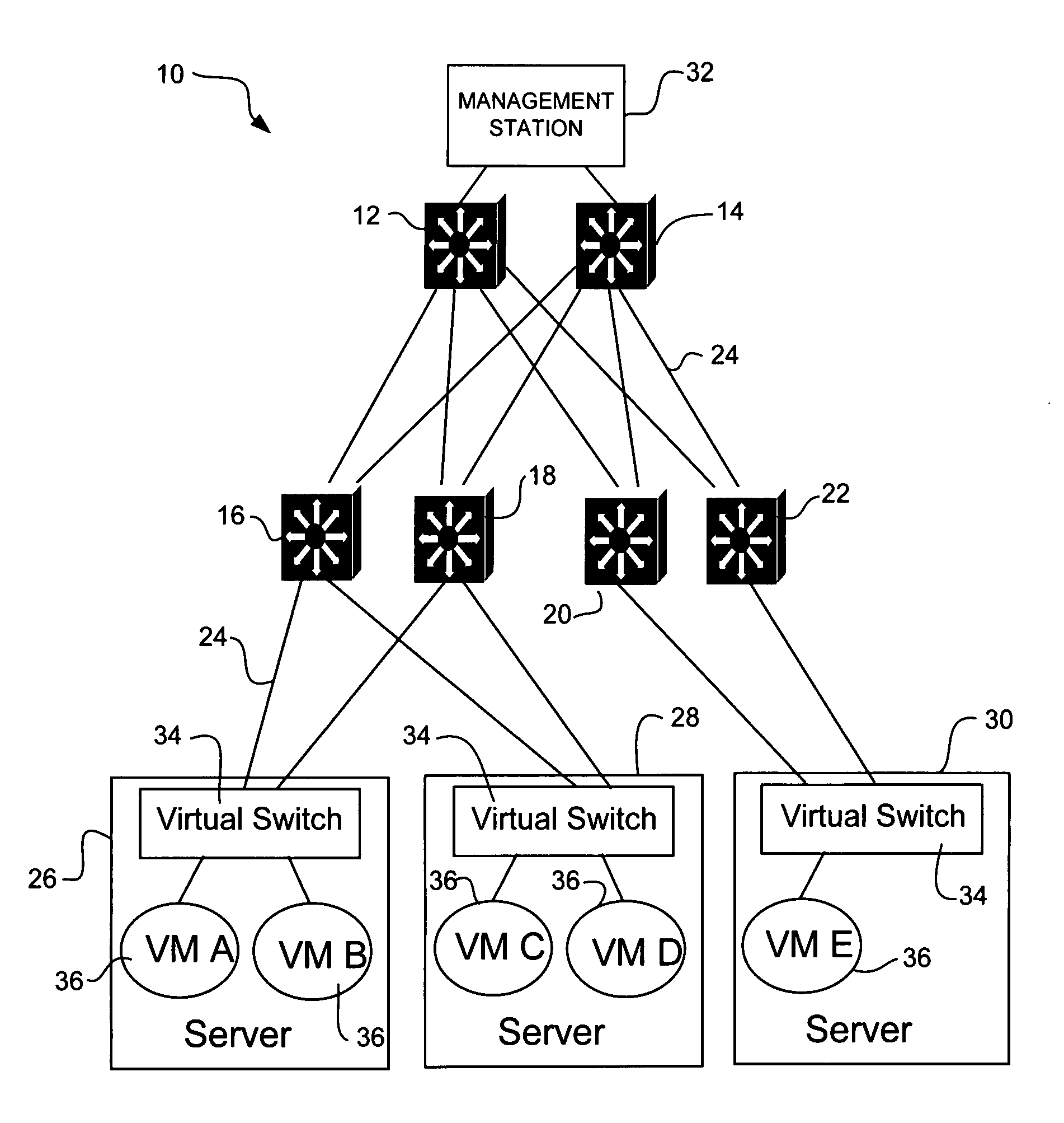Dynamic distribution of virtual machines in a communication network