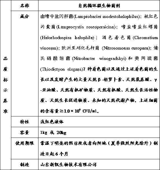 Natural circulation microbial agent for livestock products and preparation method of microbial agent