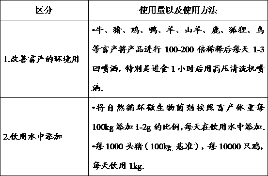 Natural circulation microbial agent for livestock products and preparation method of microbial agent