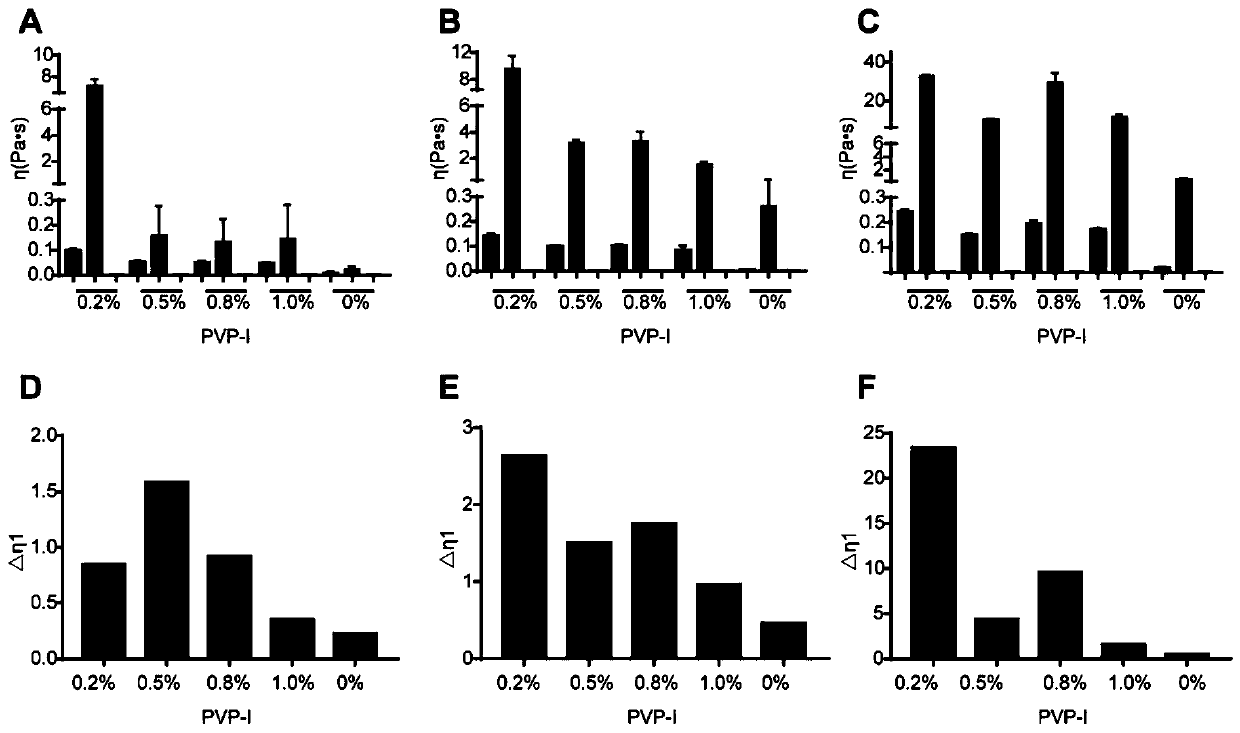 In situ gel-forming pharmaceutical compositions and uses thereof for sinus diseases