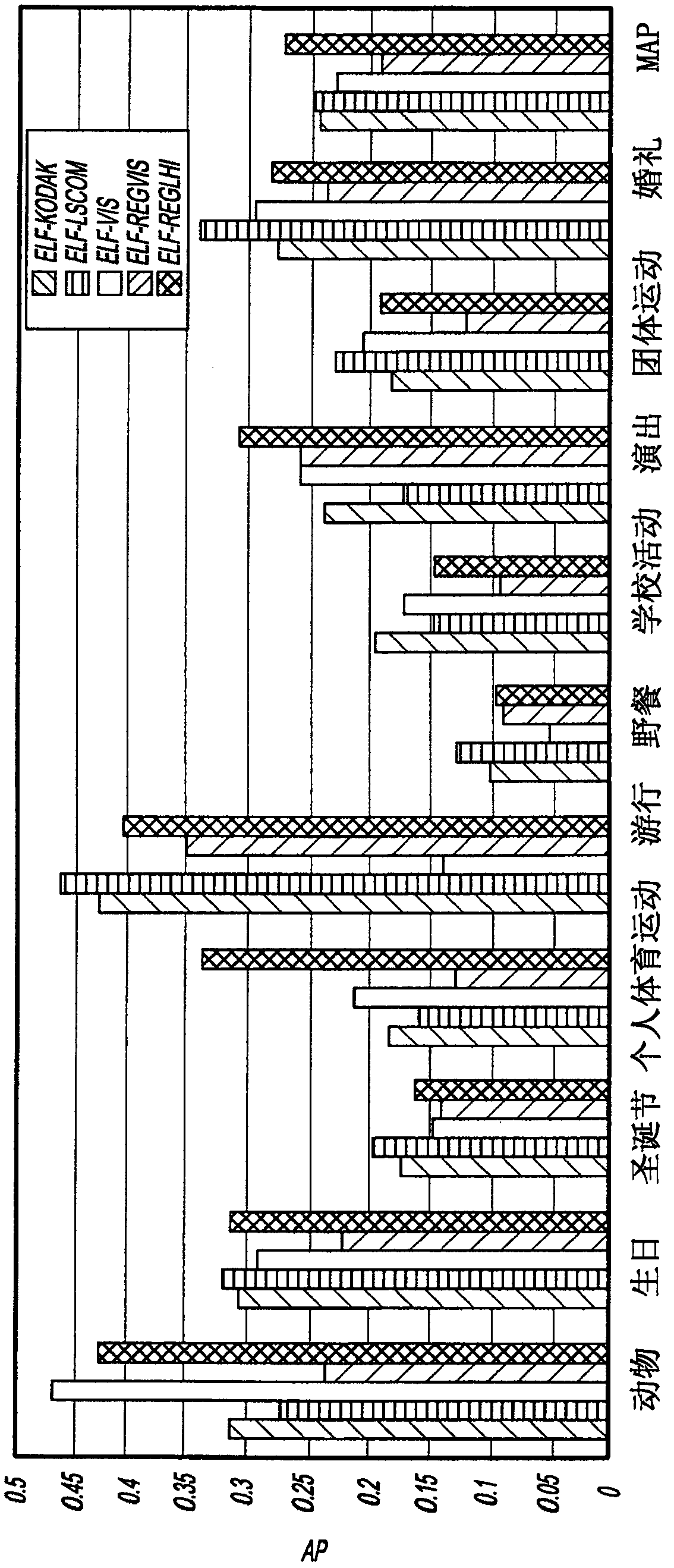 Semantic Event Detection Using Cross-Domain Knowledge