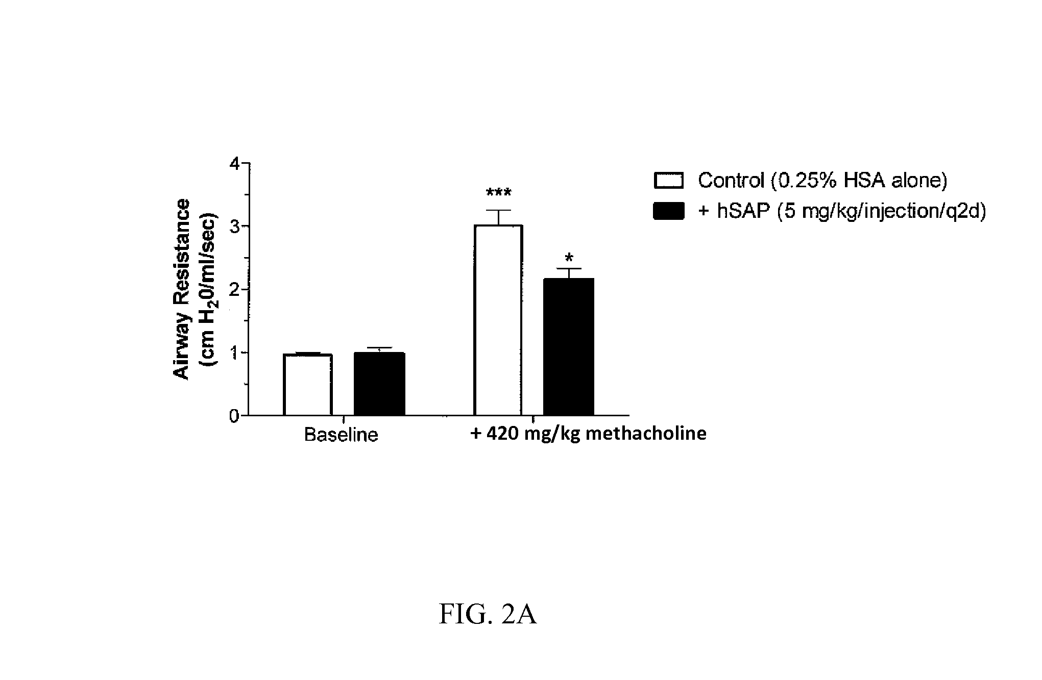 Treatment methods for hypersensitive disorders