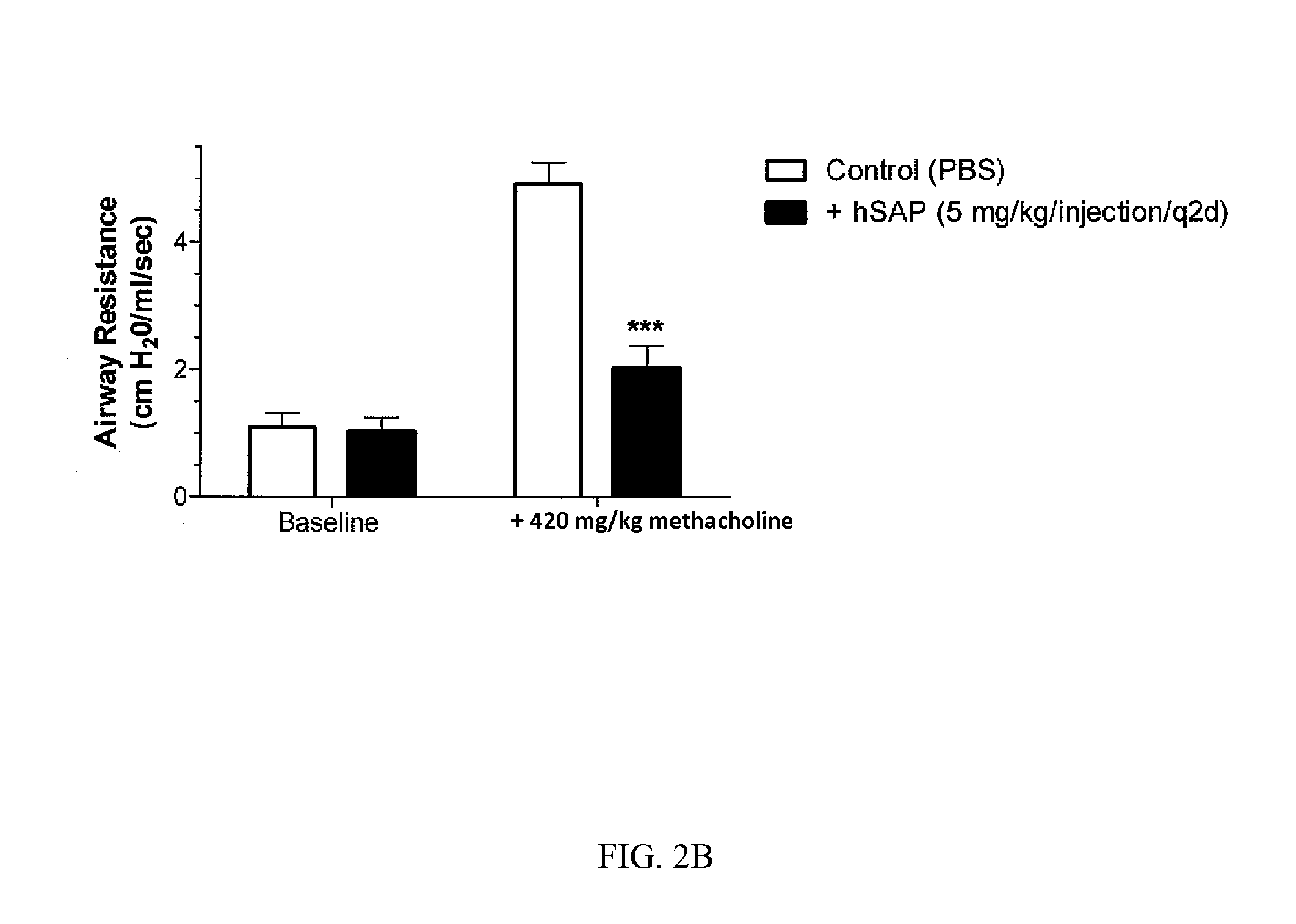 Treatment methods for hypersensitive disorders