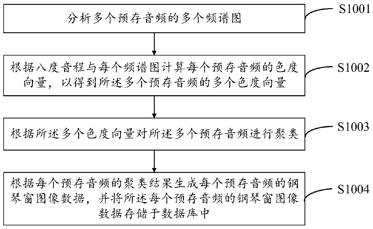 Music retrieval method and system, computer equipment and computer readable storage medium