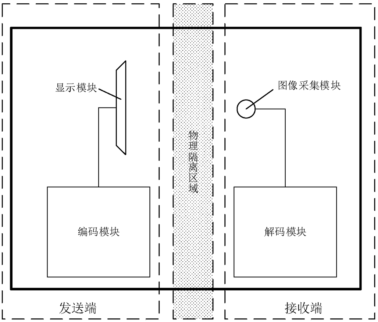 Data transmission device