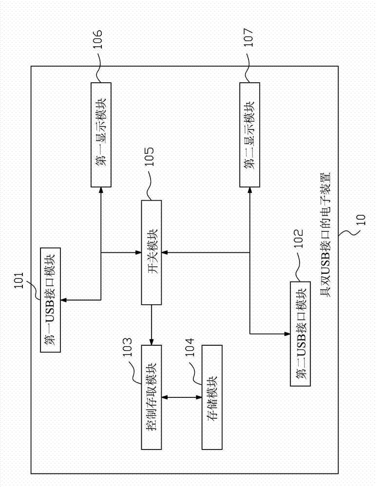 Electronic device provided with two USB interfaces