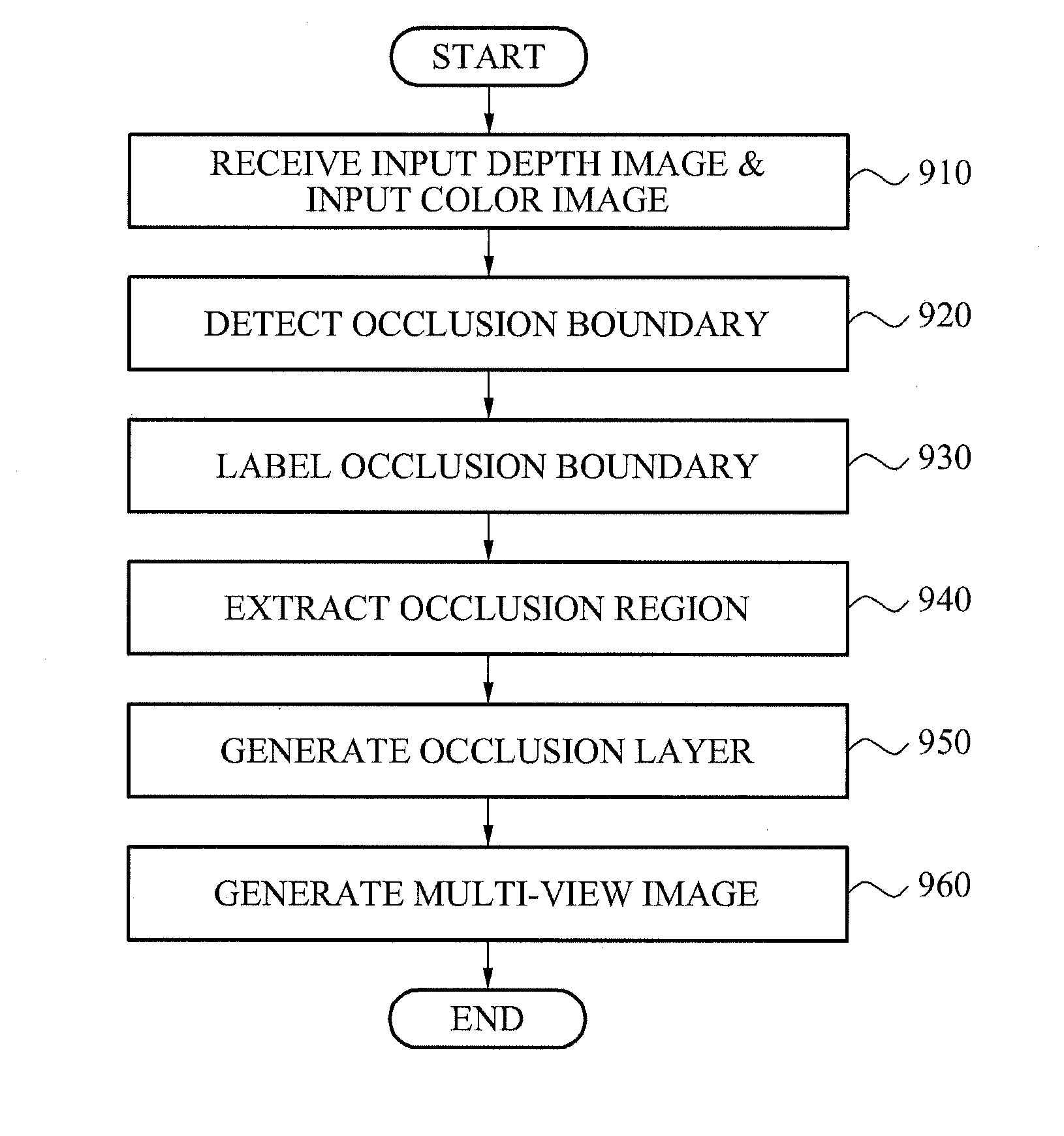 Image processing apparatus and method of generating a multi-view image