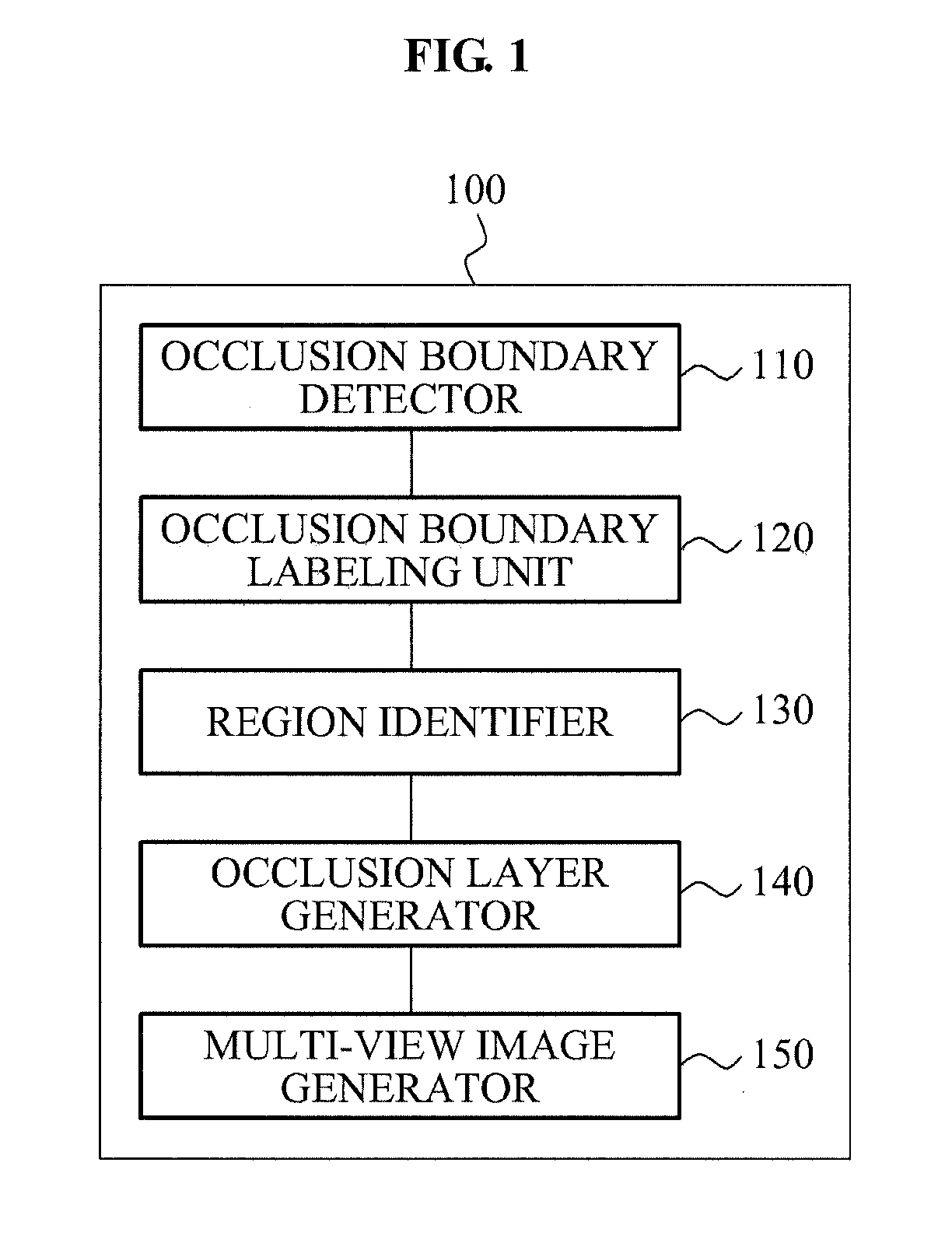 Image processing apparatus and method of generating a multi-view image