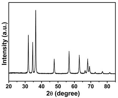 Palladium oxide supported zinc-based catalyst and preparation method and application thereof