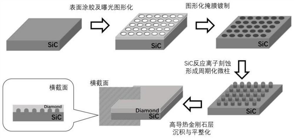 Preparation method of high-thermal-conductivity diamond reinforced silicon carbide substrate