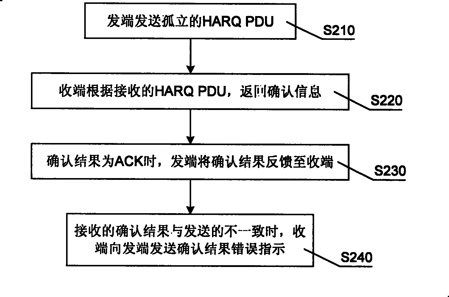 Transmission method and device of hybrid automatic requesting retransmission
