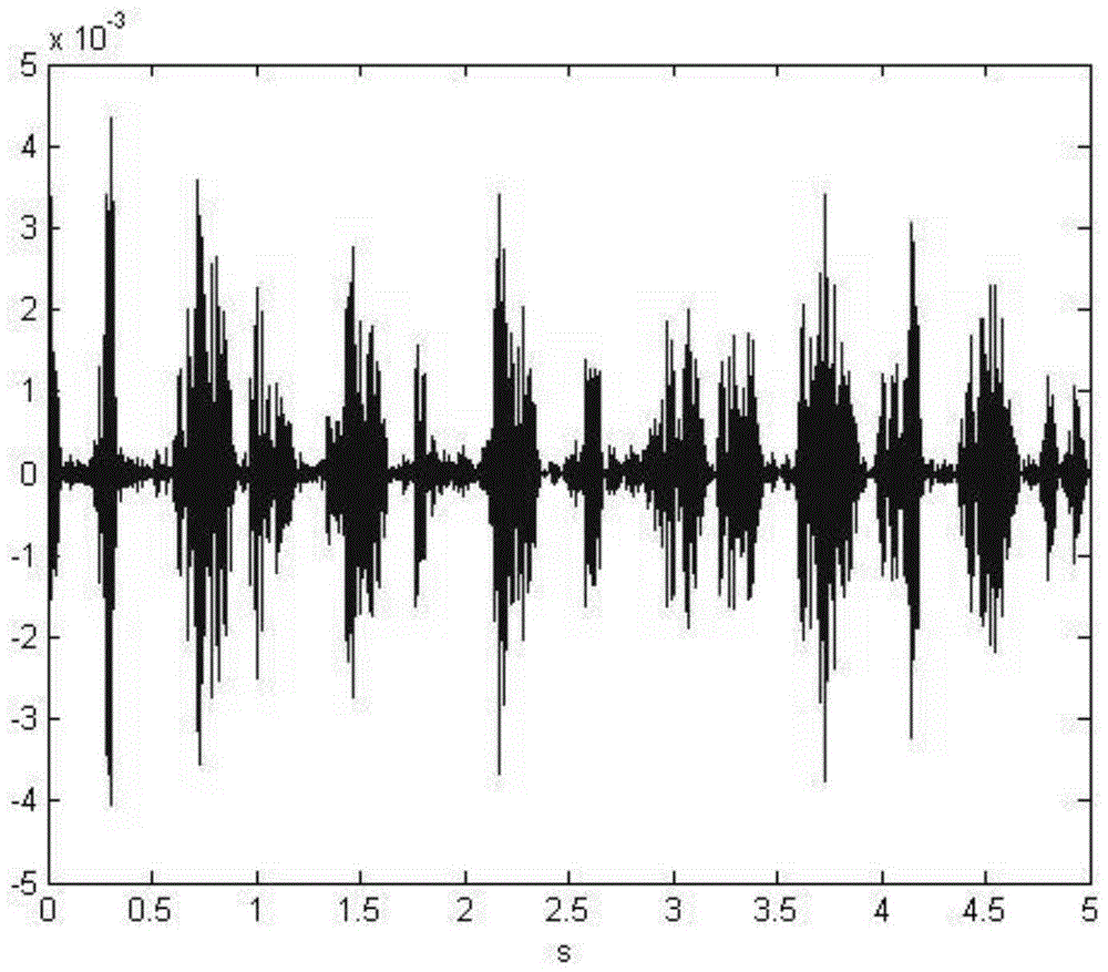 A Doppler Fetal Heart Sound Signal Extraction Method Based on Delay Estimation