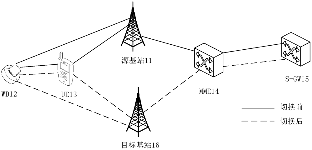 A mobility management method, base station and wearable device
