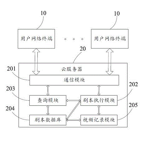 Method and system for multi-person interaction type oral English learning based on cloud network