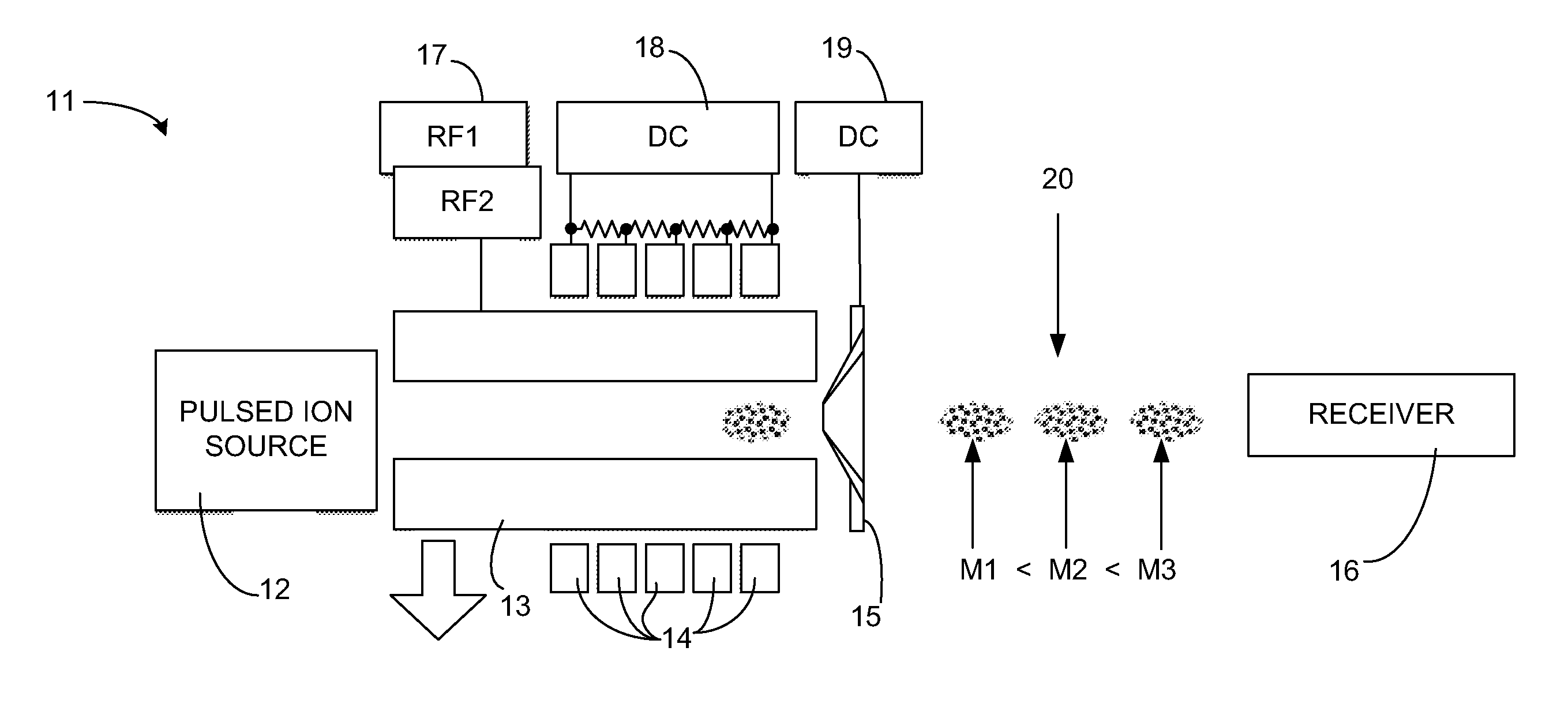 Linear ion trap with an imbalanced radio frequency field