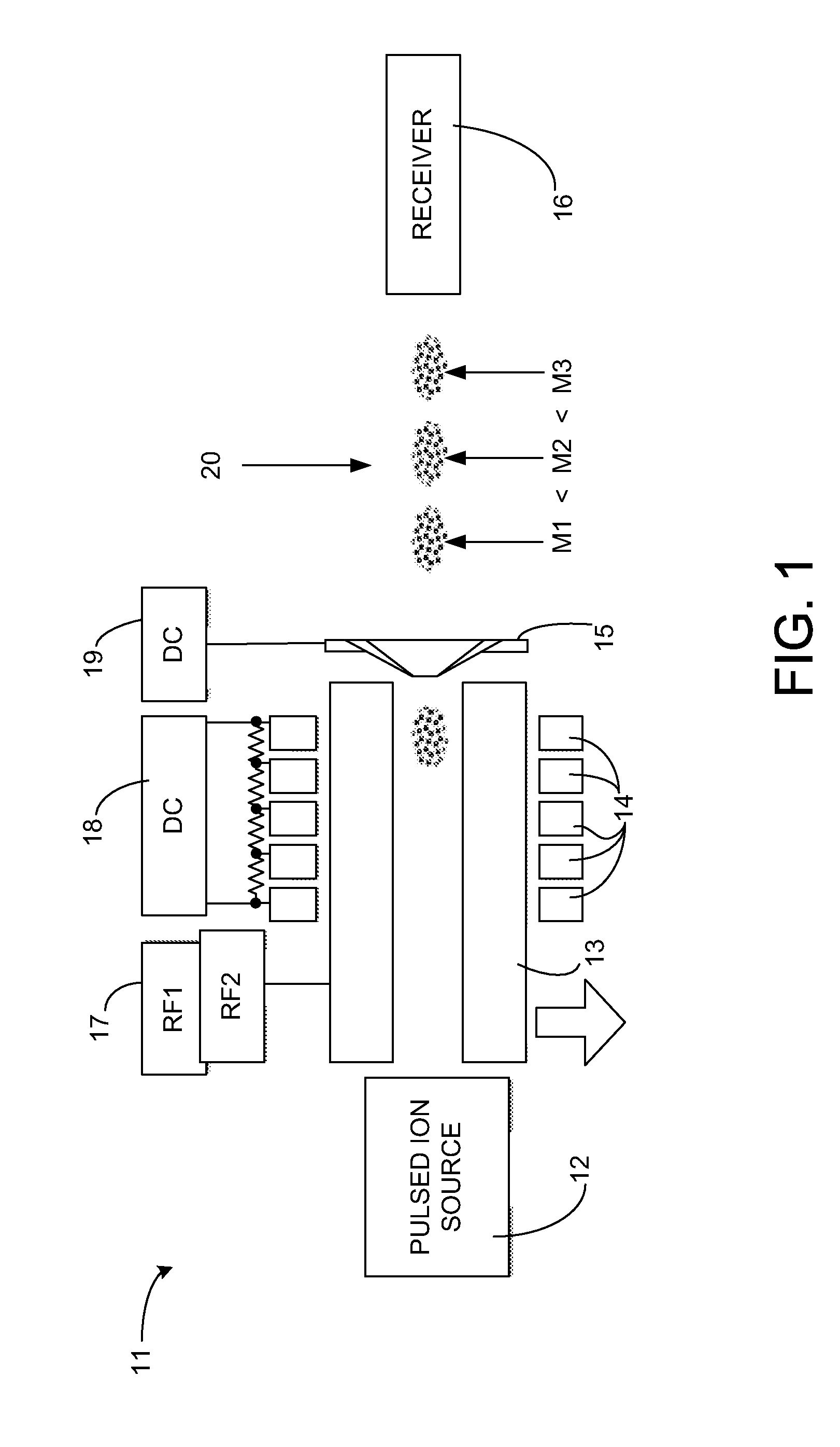 Linear ion trap with an imbalanced radio frequency field