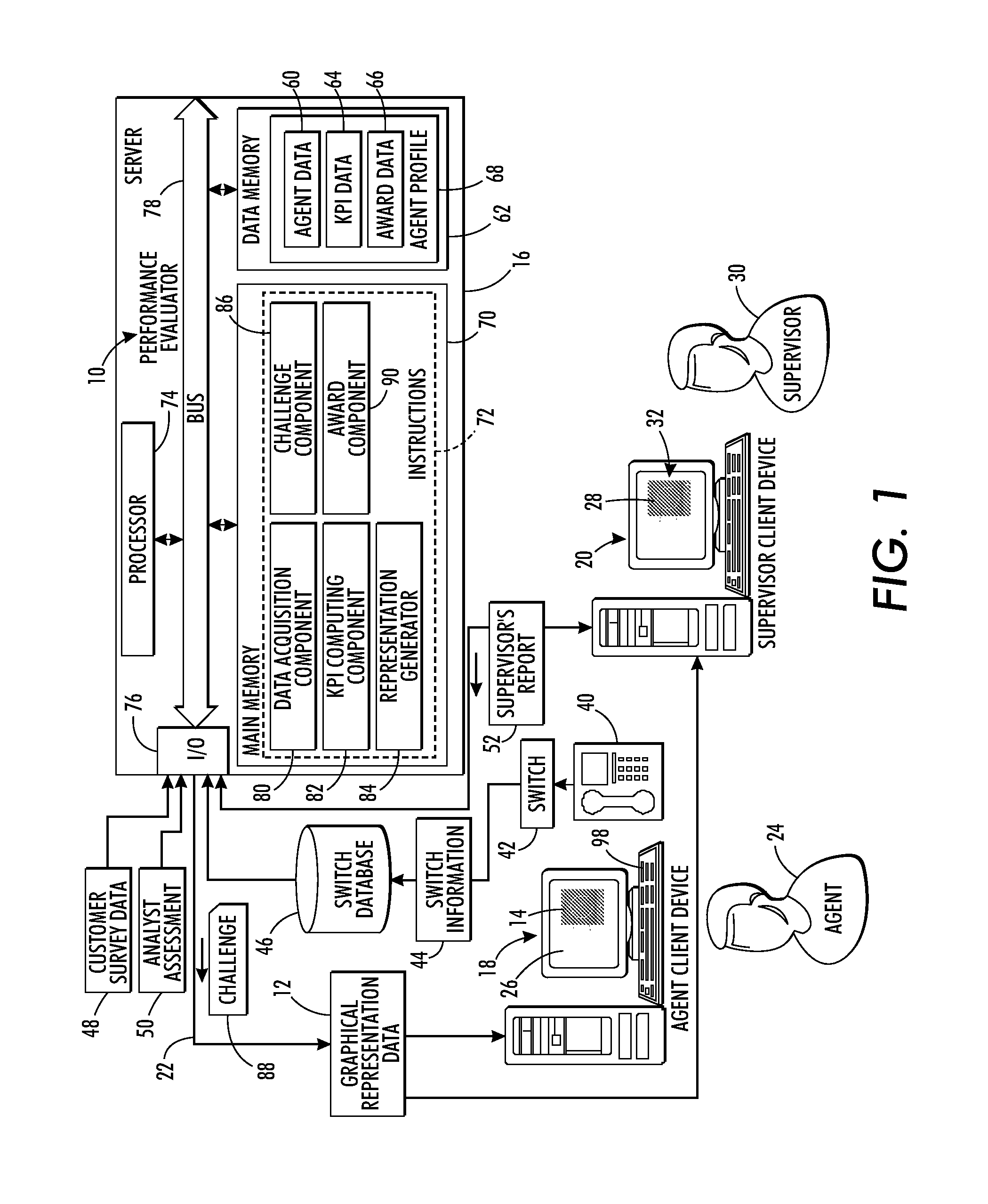 System and method for enhancing call center performance