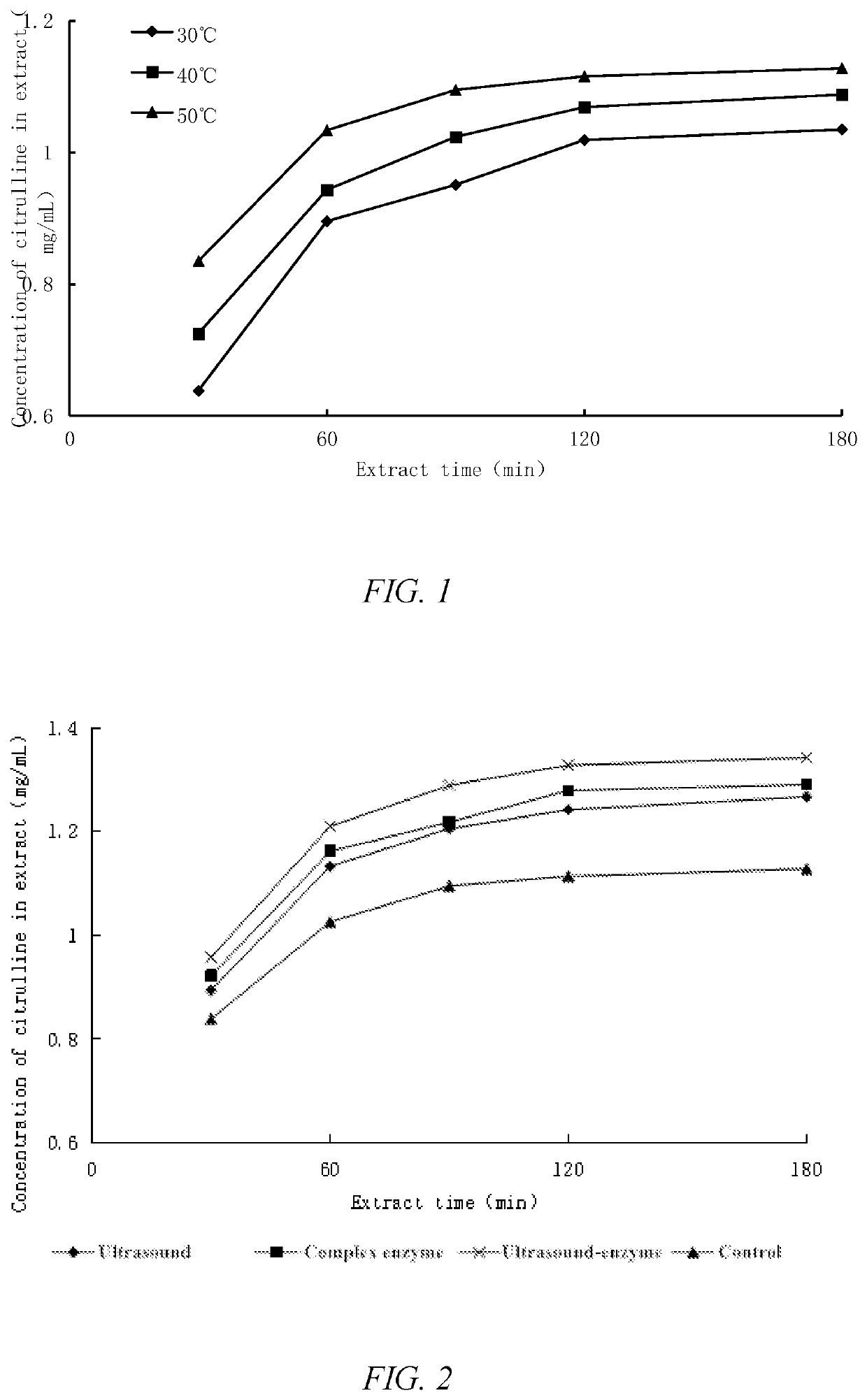 Method for extracting citrulline from watermelon
