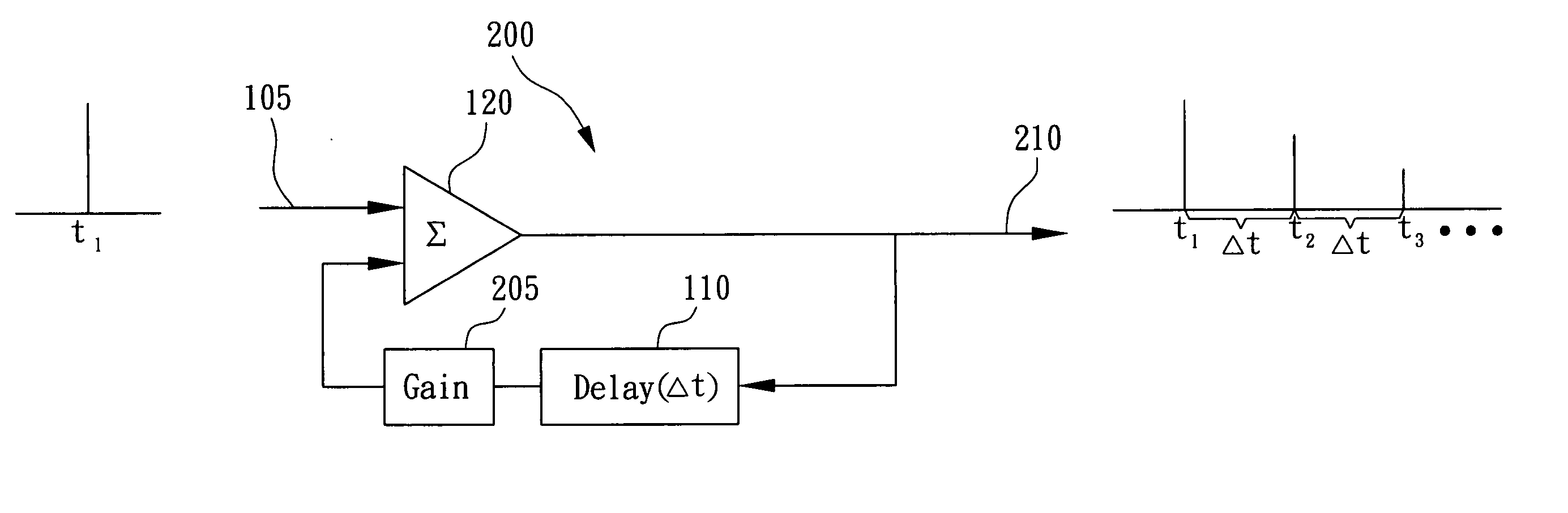 Method and apparatus for emulating audio effect