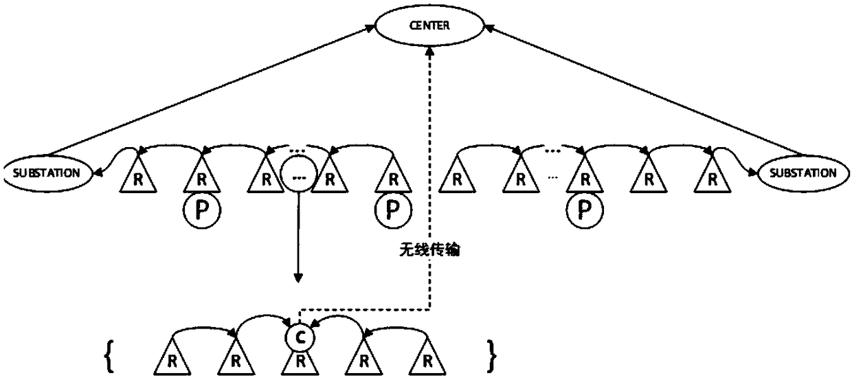 Deployment method and system for backup relay nodes in intelligent power distribution communication network