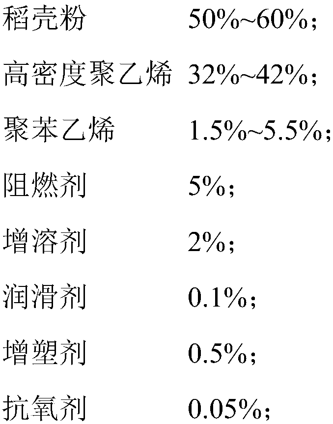 Rice hull plastic wood profile and preparation method thereof