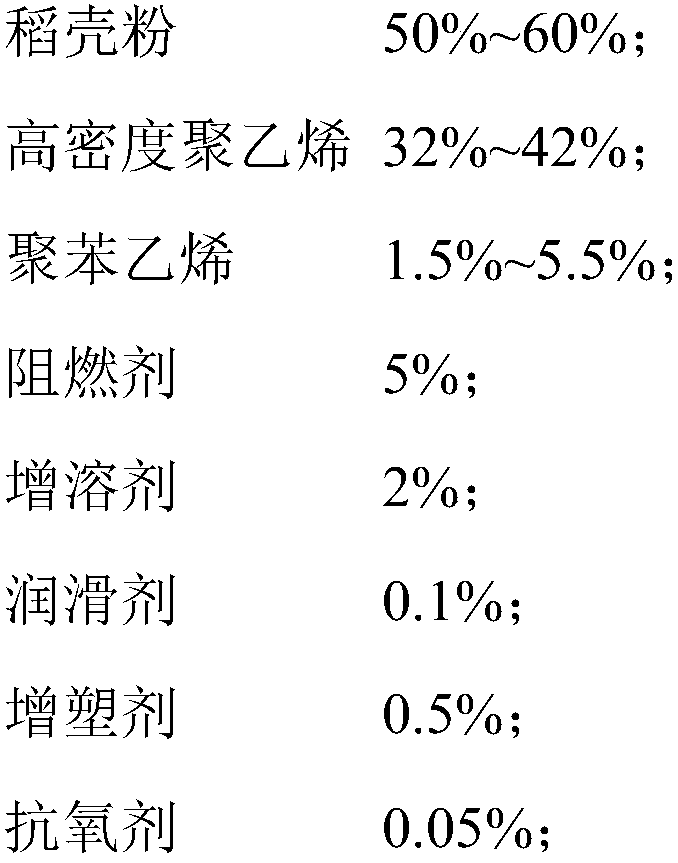 Rice hull plastic wood profile and preparation method thereof