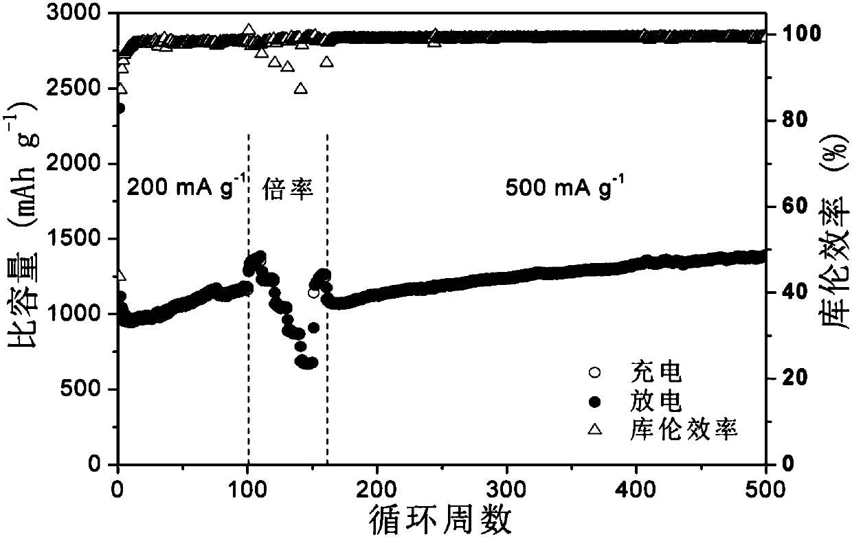 Graphene loaded transition metal silicate nano film material for lithium ion battery and preparation method of nano film material