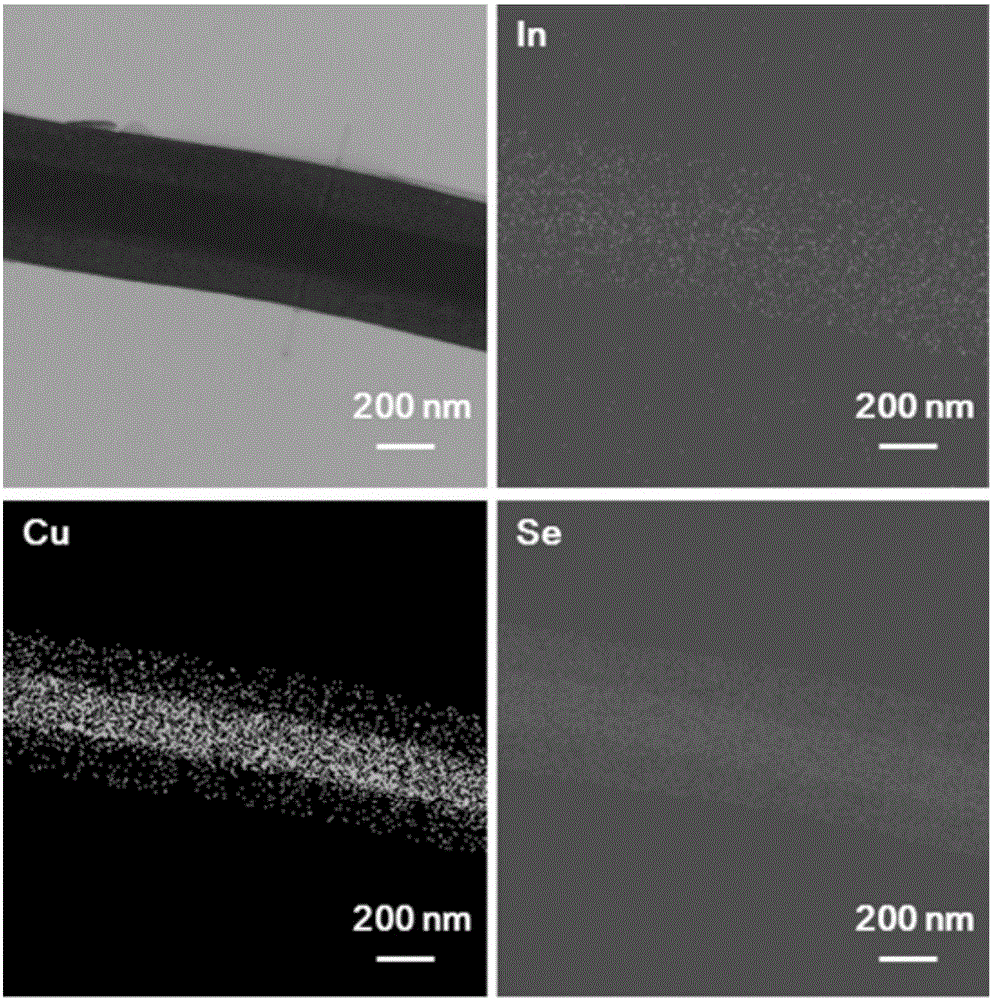 Heterojunction solar cell with core-shell structure based on chalcogencuprous compound and preparing method thereof