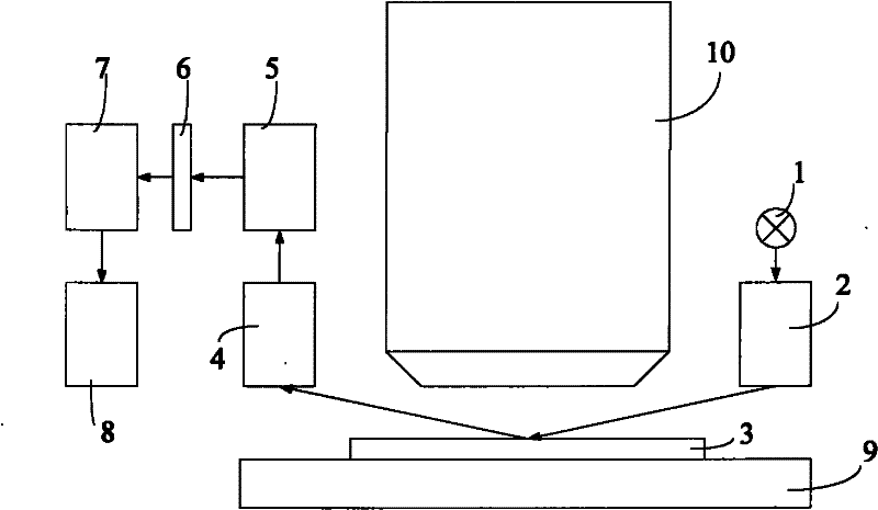 Focusing and levelling device with expandable measuring range and focusing and levelling method