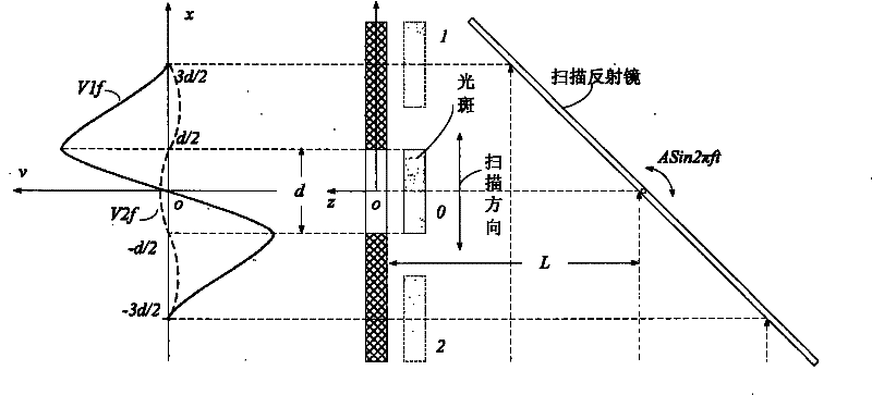 Focusing and levelling device with expandable measuring range and focusing and levelling method
