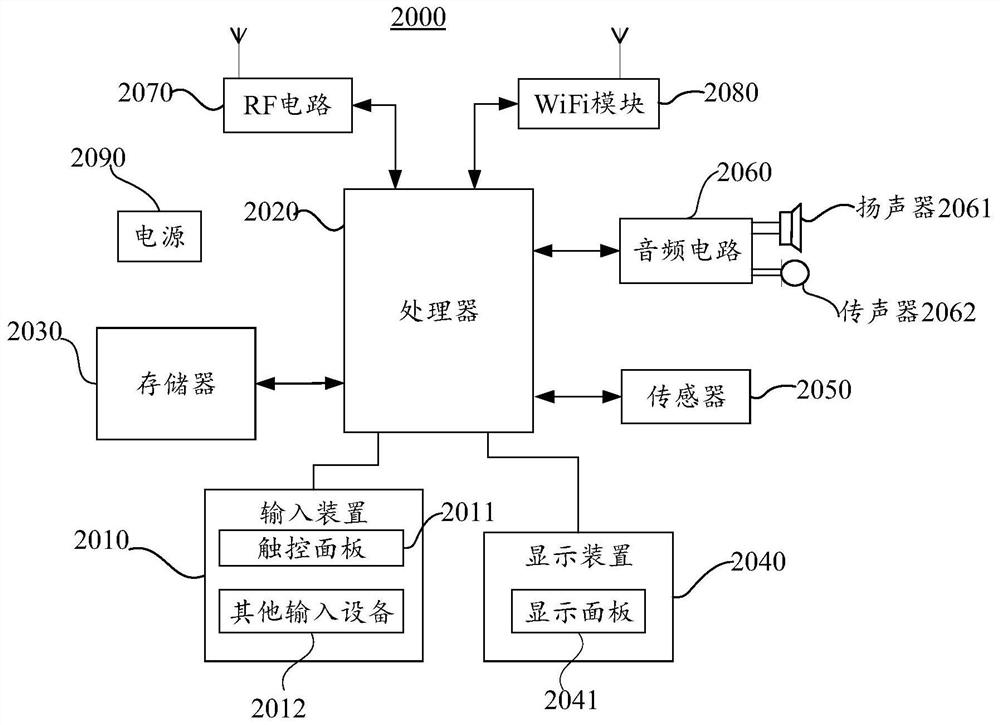 Method and terminal for limiting use of application program