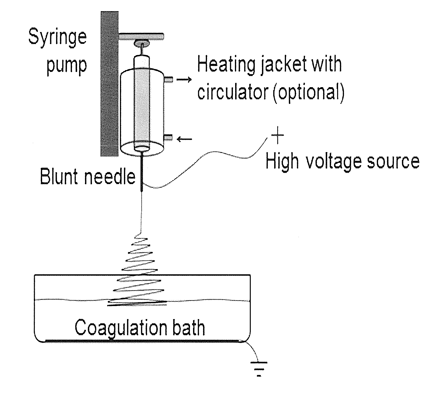 Methods and compositions relating to starch fibers