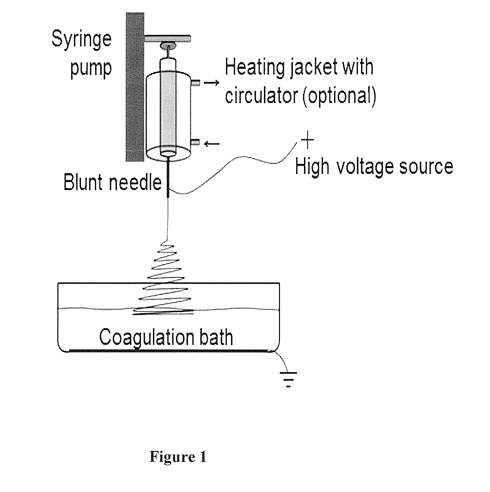 Methods and compositions relating to starch fibers