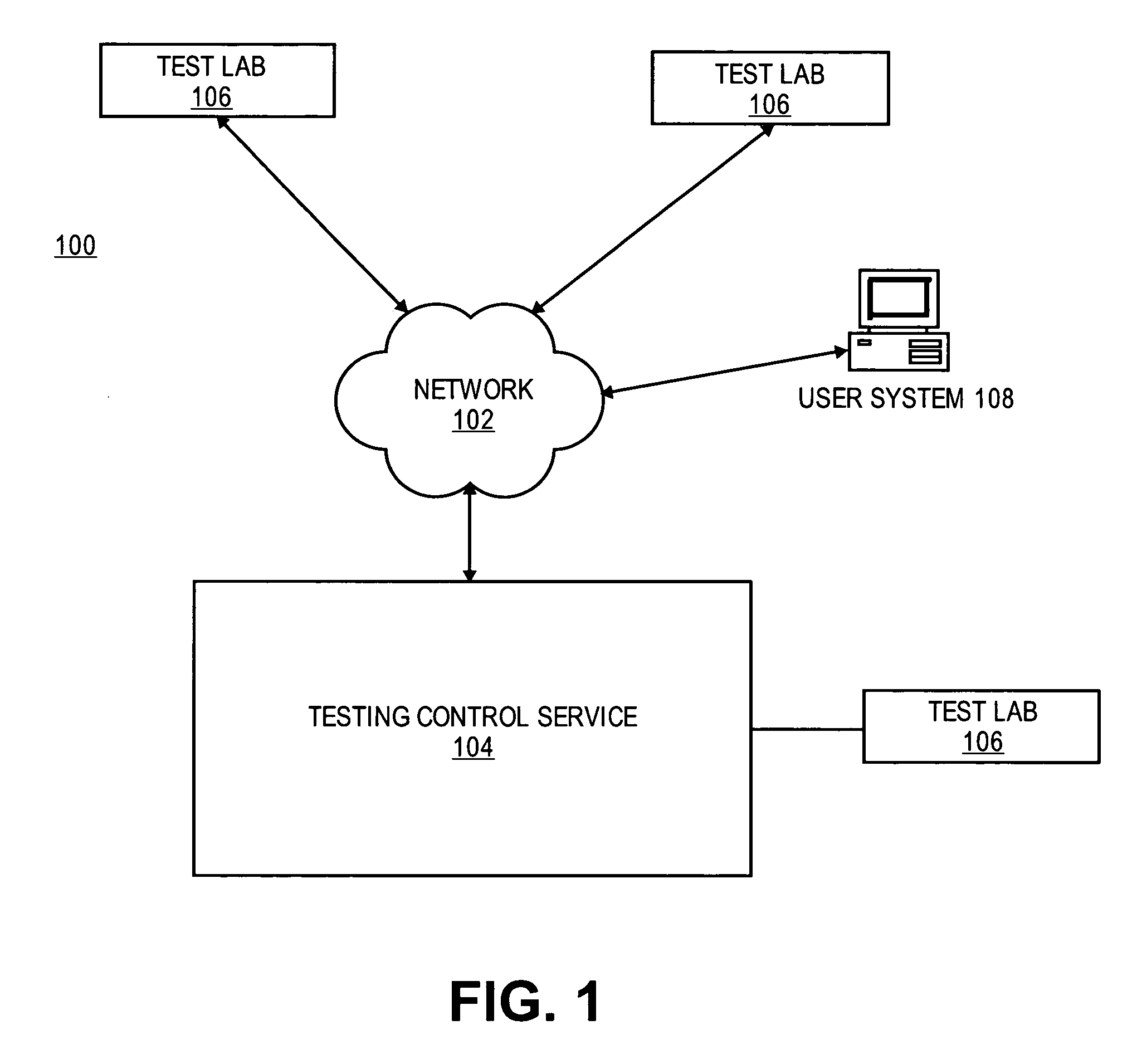 Method and system for automated distributed software testing