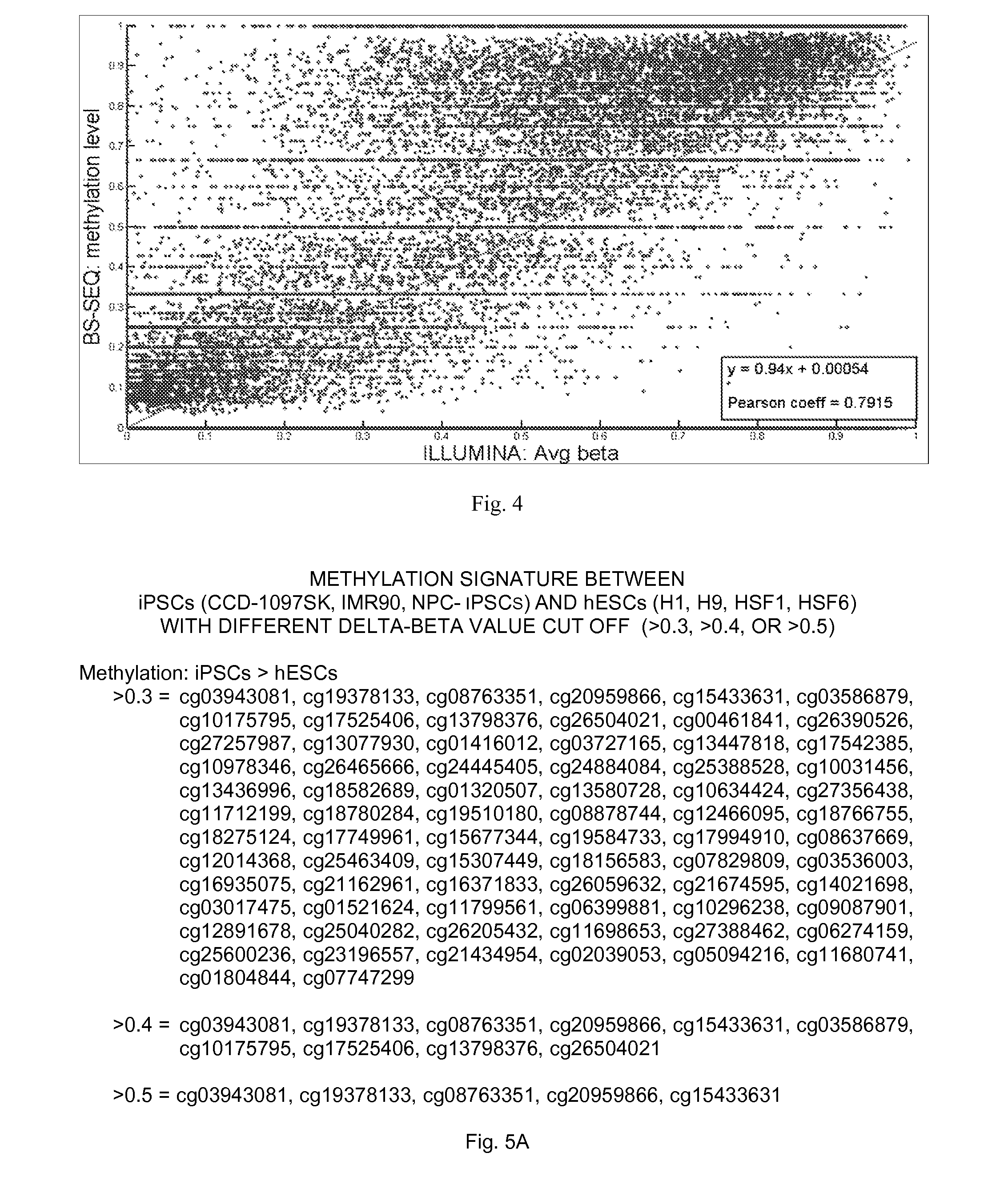 Molecular Markers and Assay Methods for Characterizing Cells