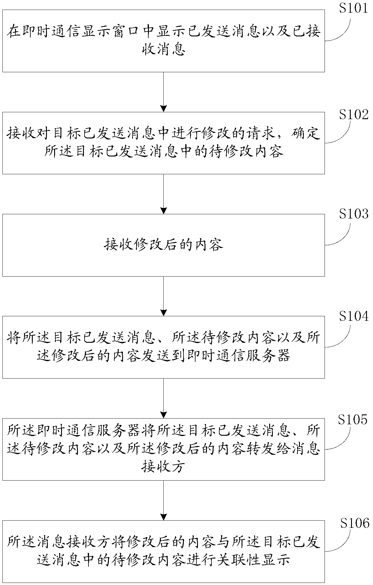 Method and system for processing communication message