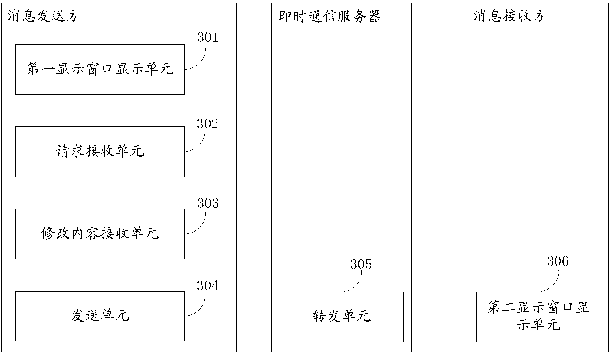 Method and system for processing communication message