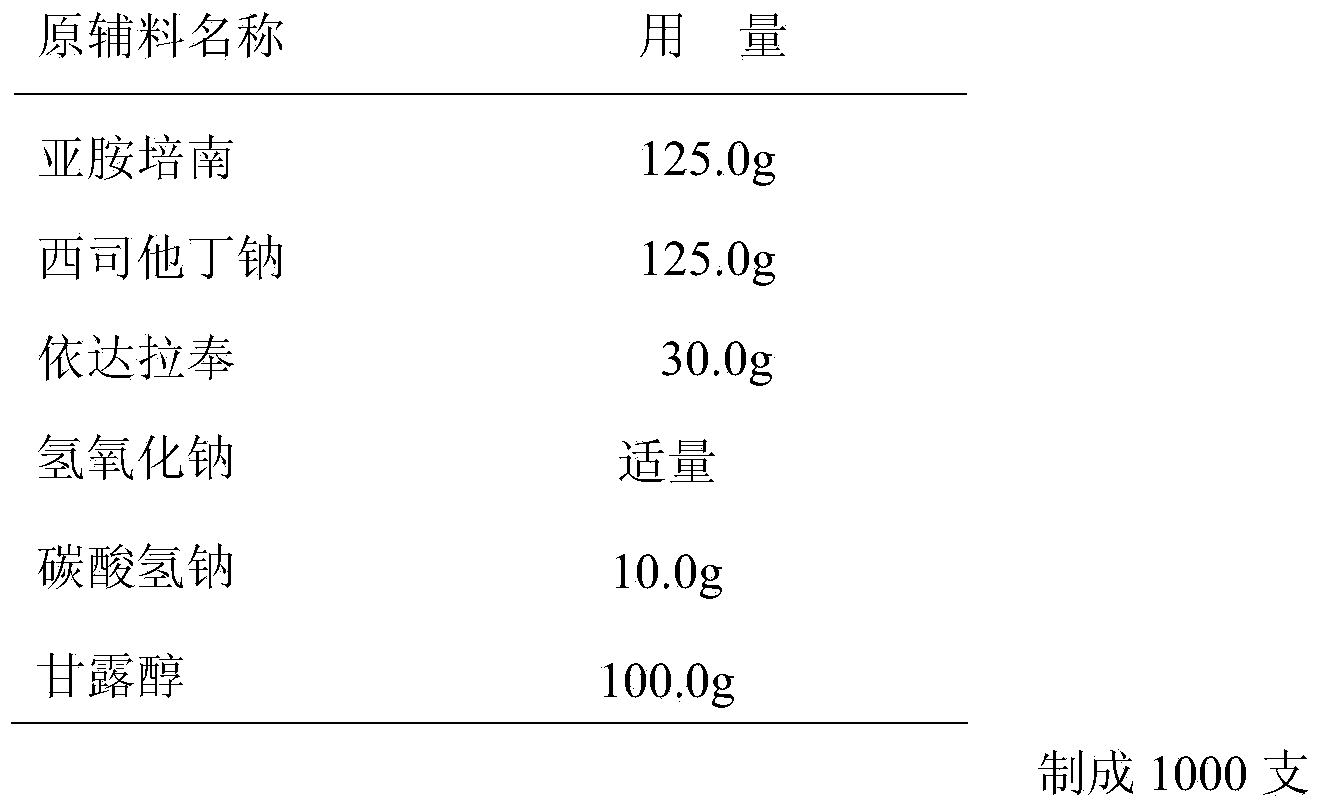 Pharmaceutical composition containing imipenem cilastatin sodium and preparation thereof