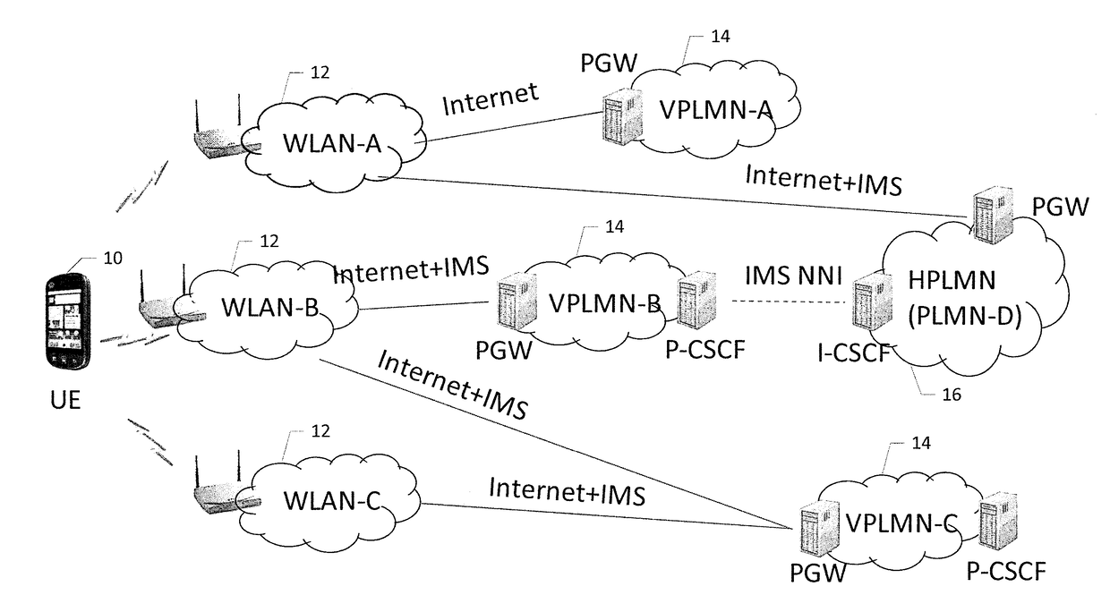 Method and apparatus for determining IMS connectivity through non-3gpp access networks