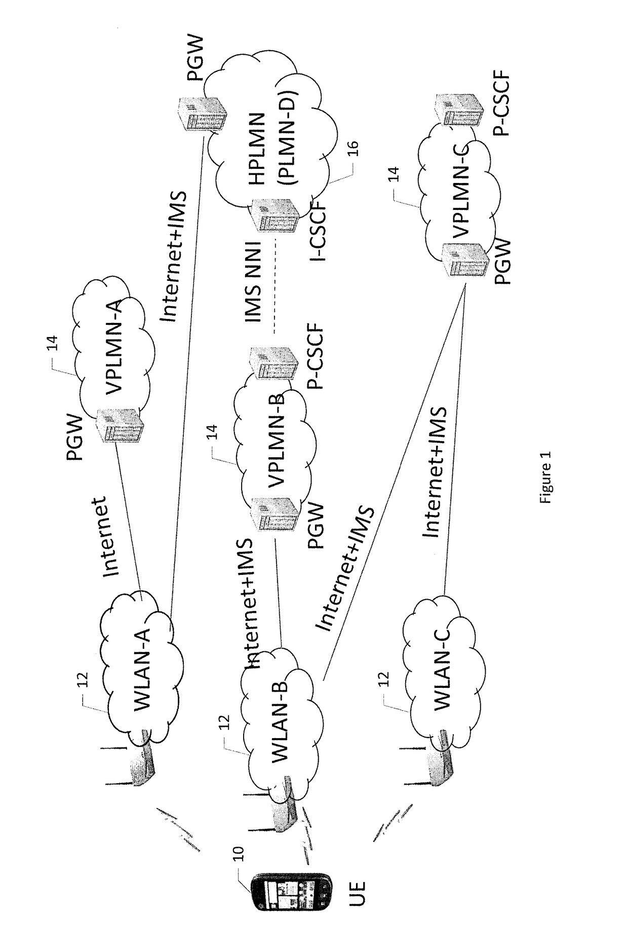 Method and apparatus for determining IMS connectivity through non-3gpp access networks