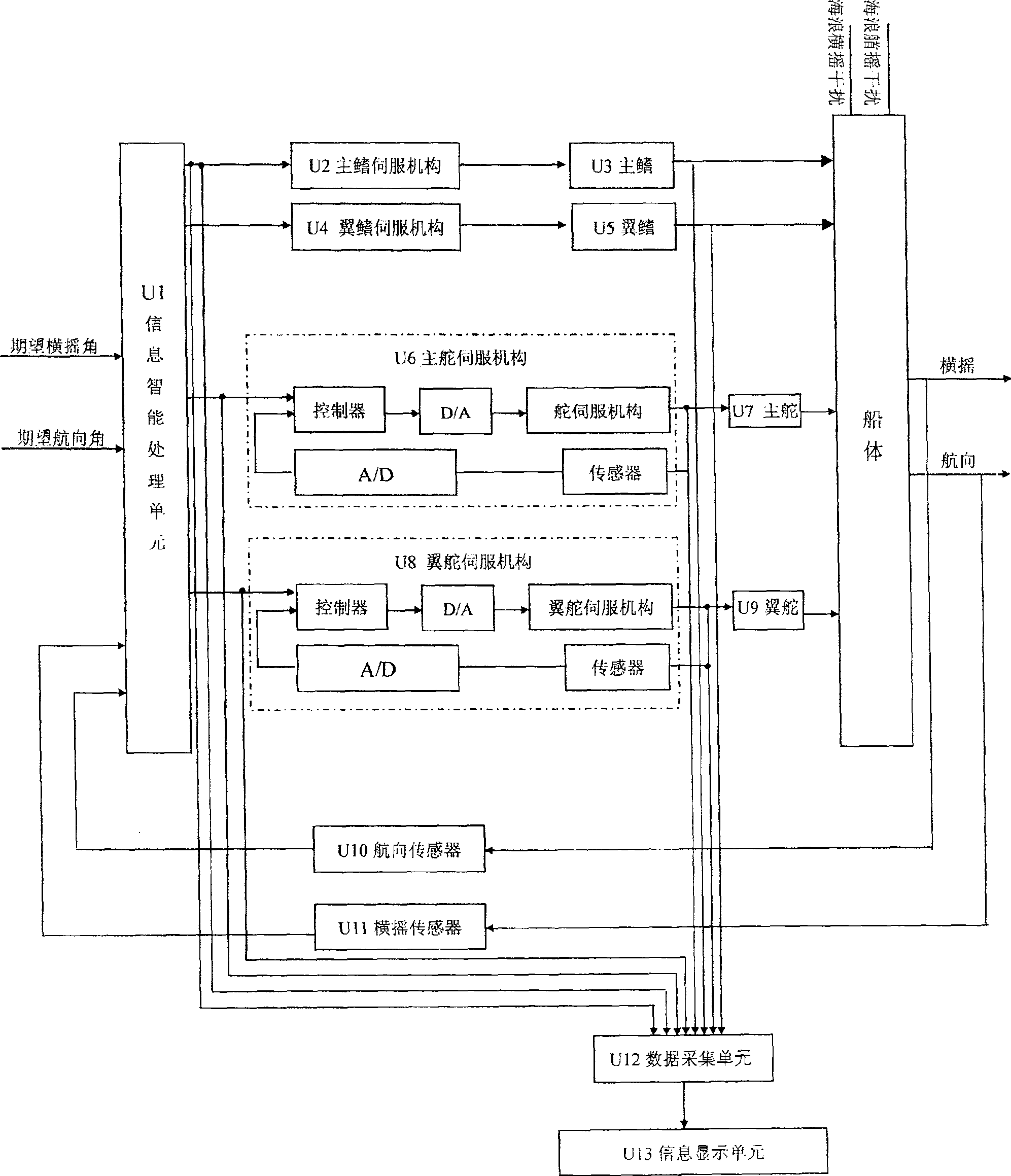 Comprehensive coordination control device for ship wing-fin, wing-rudder