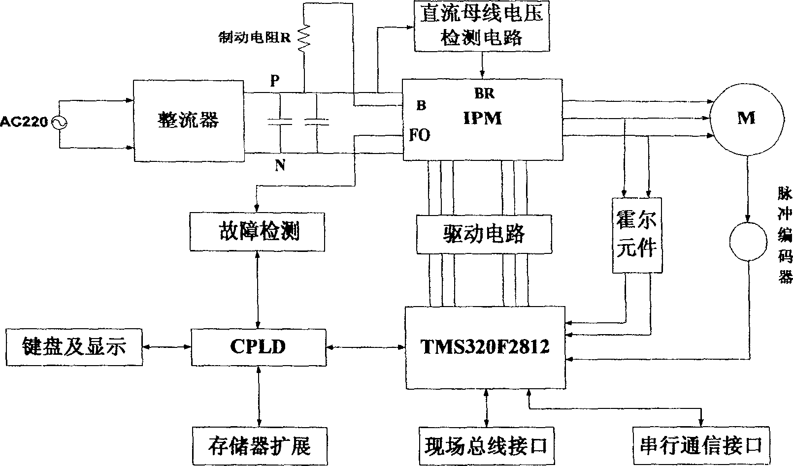 Comprehensive coordination control device for ship wing-fin, wing-rudder