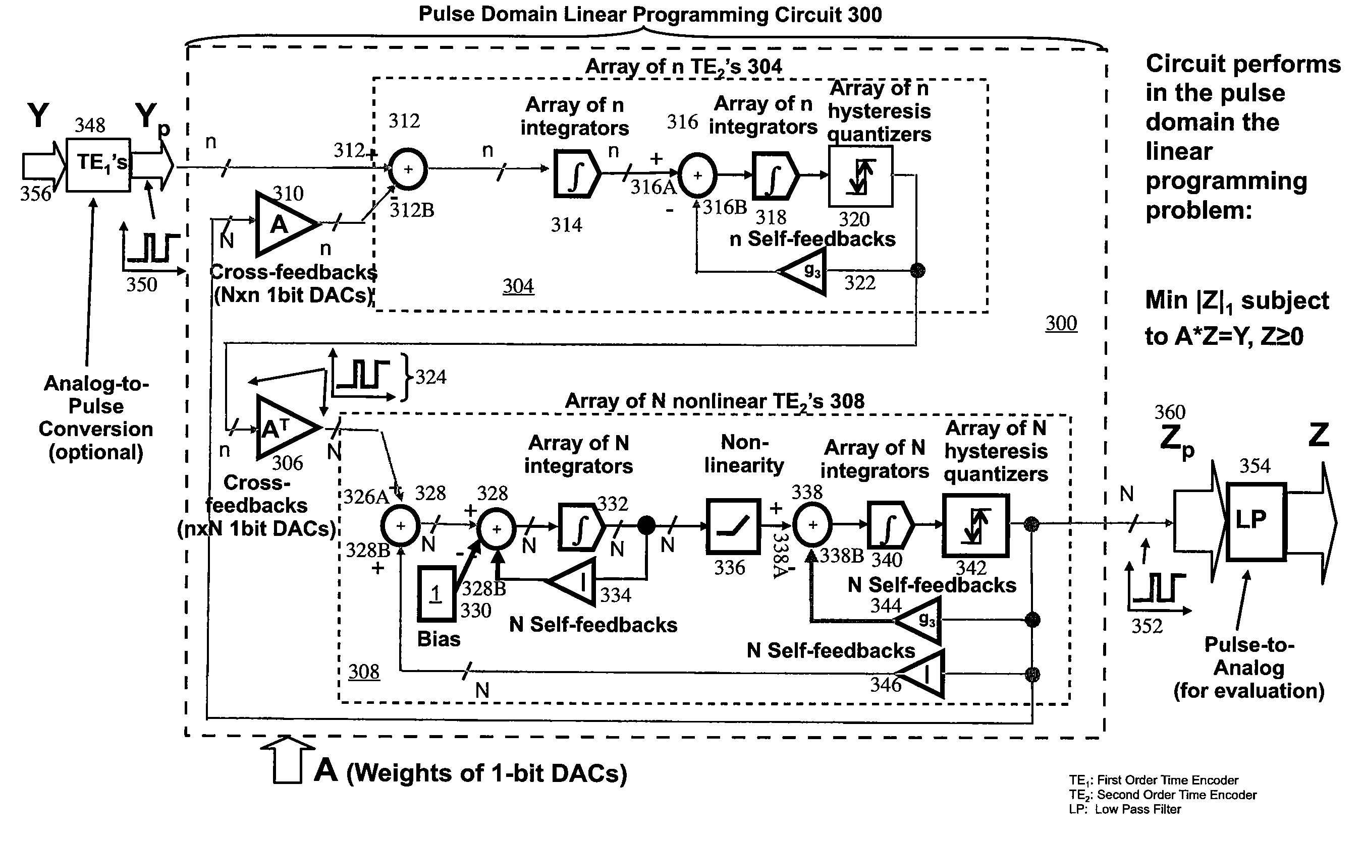 Pulse domain linear programming circuit