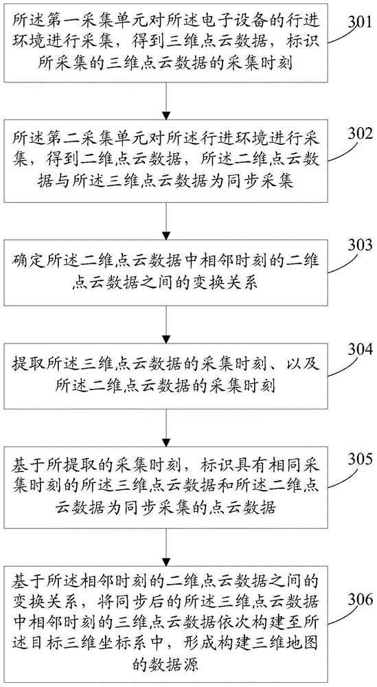 Information processing method and electronic equipment