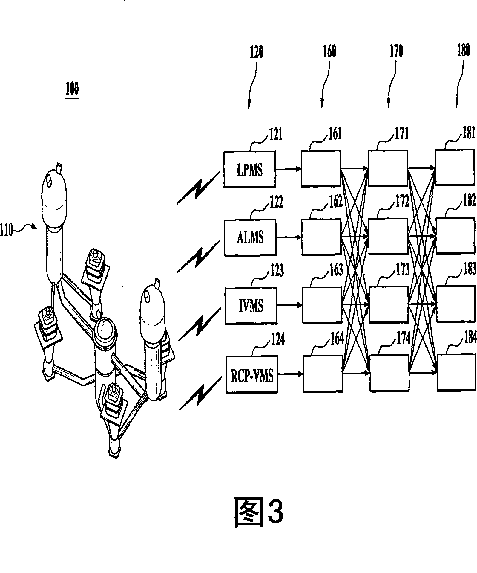 Integrated monitoring method for nuclear device and system using the same