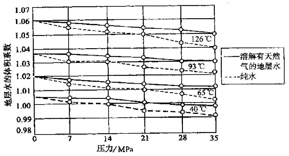 Method for measuring stratum water producing rate
