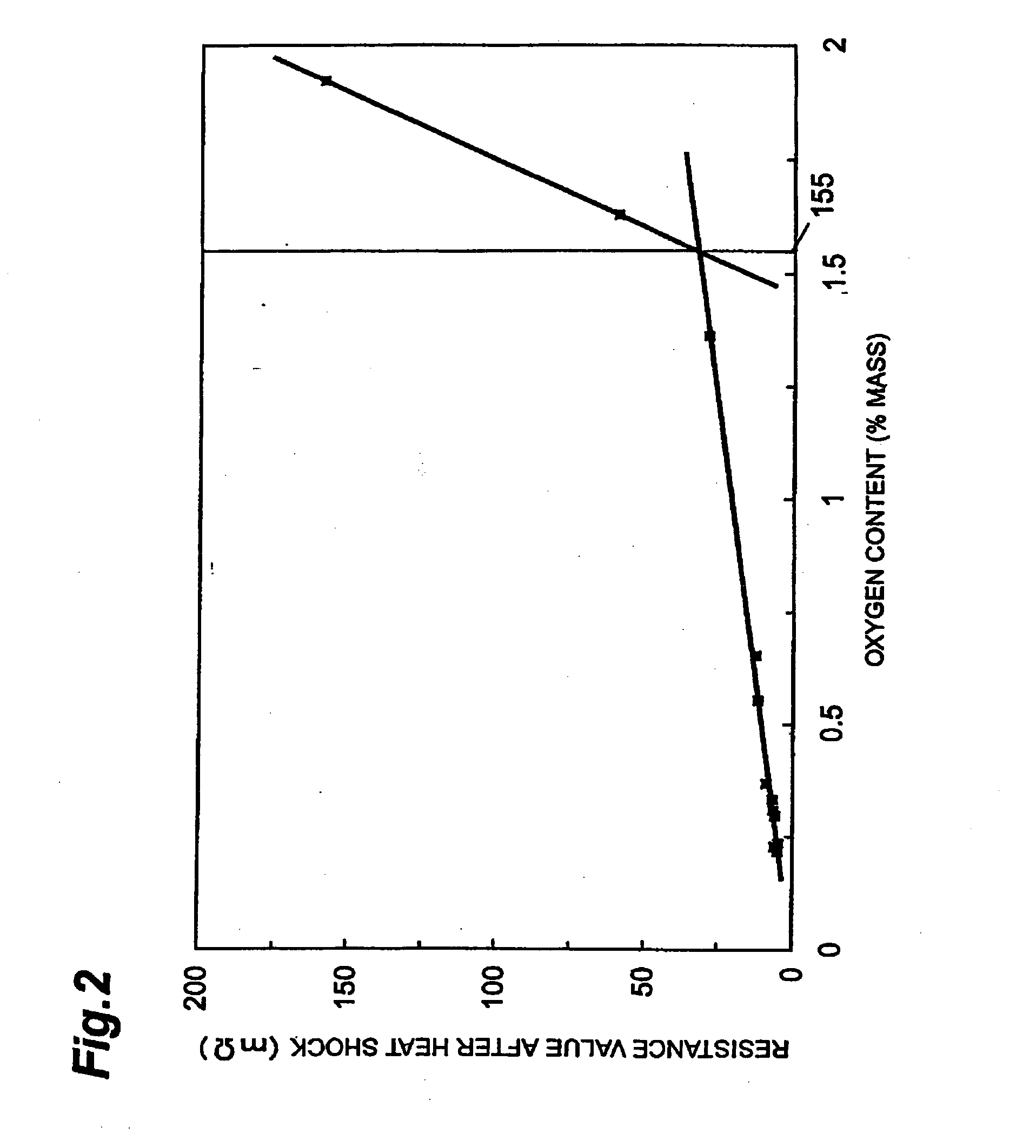 Organic positive temperature coefficient thermistor and manufacturing method therefor