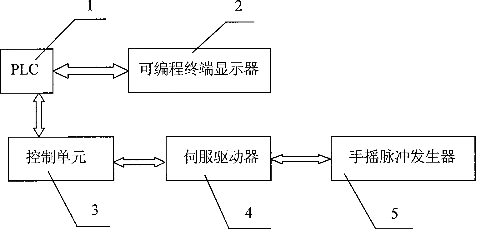 Control method for common roll grinding machine